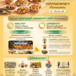 ไอคอนสยาม เปิดเกม “J-Licious” พลิกเทศกาลกินเจ สู่เทรนด์เจเฮลตี้อิ่มอร่อย อิ่มบุญ พร้อมเติมสุขภาพดีให้กายใจ กับอาหารเจหลากหลายจากร้านดัง และเมนูเจ 4 ภาค 8-18 ตุลาคมนี้